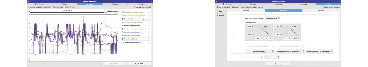 Panasonic monitoring Cloud Service 24/7 gwarancja+.