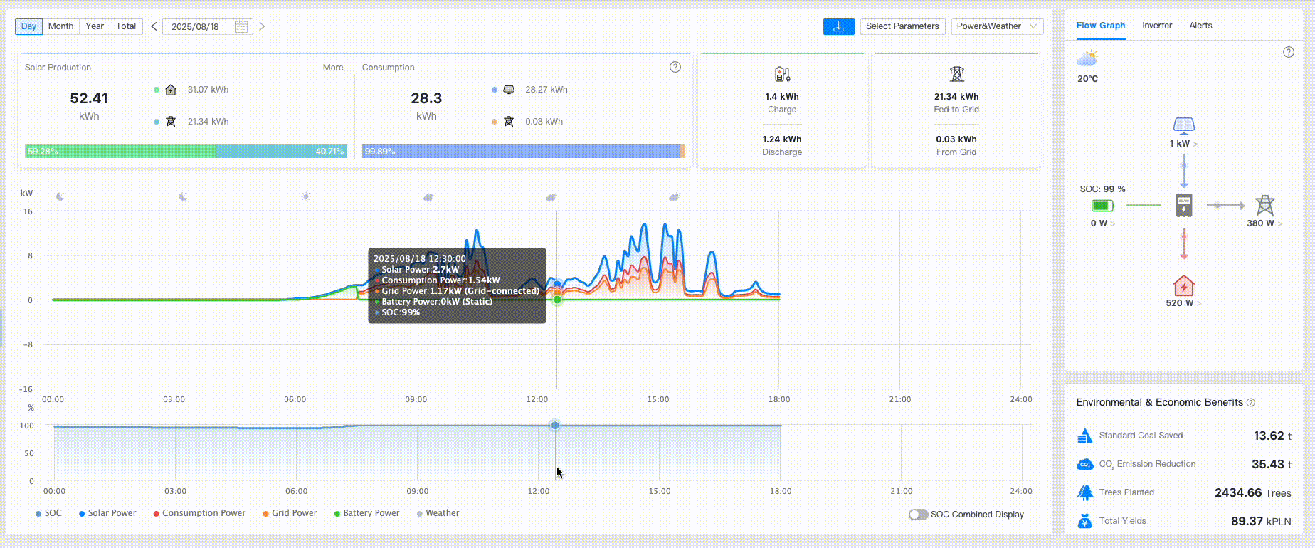 magazyn energie bezpieczeństwo off grid